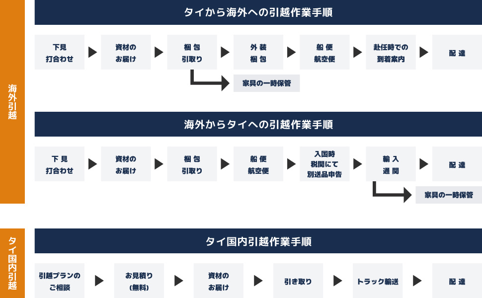 海外・国内引越